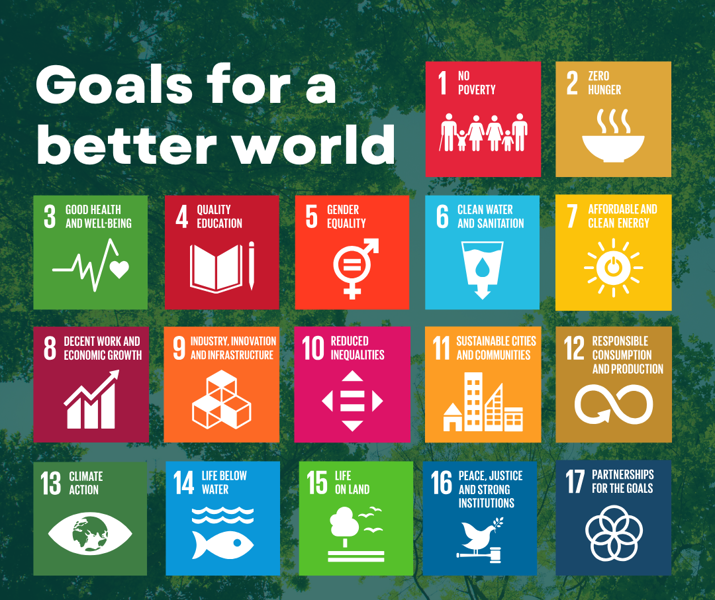 SDG Square Image Hartpury